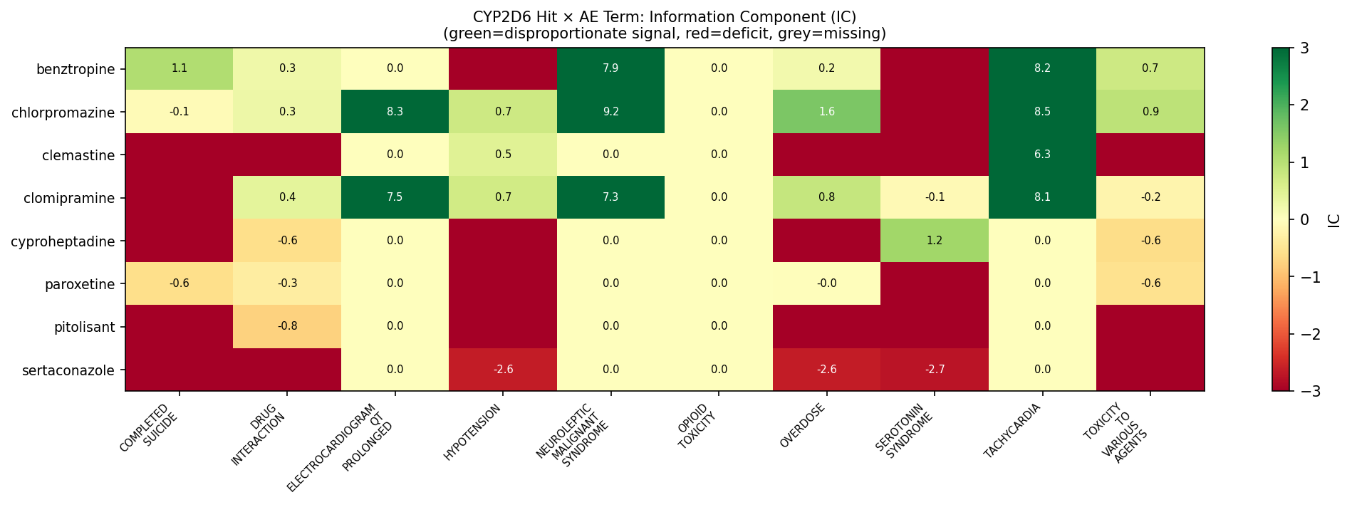 AE-term by hit Bayesian IC heatmap