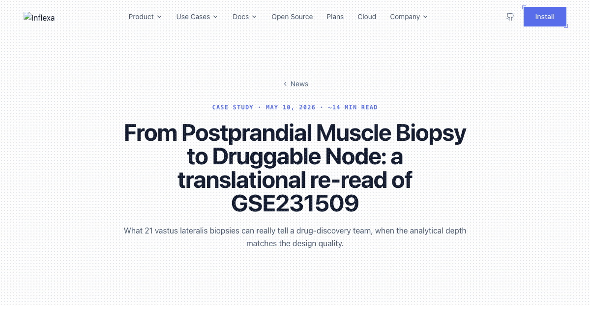 Inflexa Postprandial Muscle Biopsy to Druggable Node: GSE231509 Re-read | Inflexa