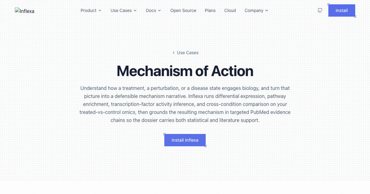 Inflexa Mechanism of Action | Inflexa